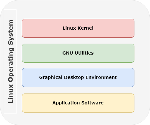 linus torvalds